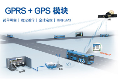 GPRS+GPS透传？ USR-GM3P新品上市！