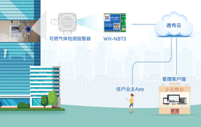 NB-IoT模组如何应用于室内可燃气体检测？