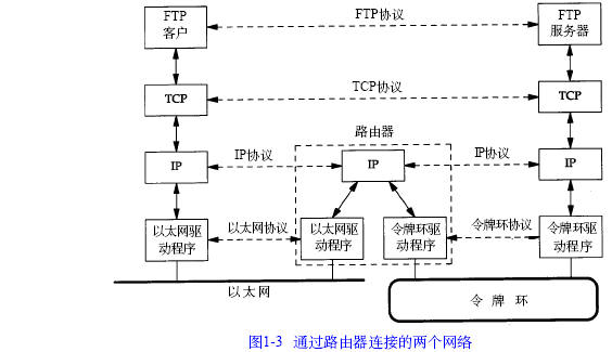 点击图片可在新窗口打开 TCP/IP 分层(图三)