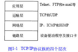 点击图片可在新窗口打开 TCP/IP 分层(图一)