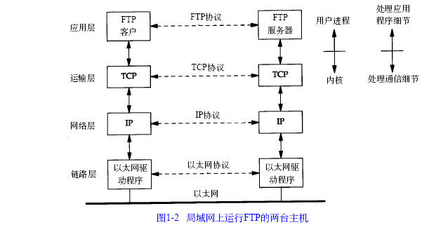 TCP/IP 分层(图二)