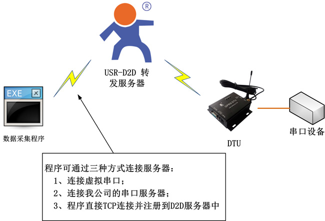 网络数据转发系统