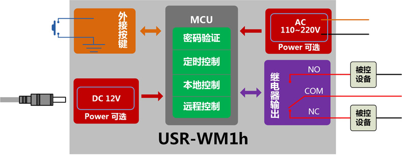 WIFI远程控制开关 - 连接图