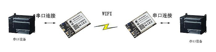 WIFI模块 无线串口线
