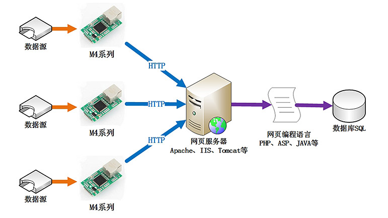 串口服务器功能,串口服务器联网方式