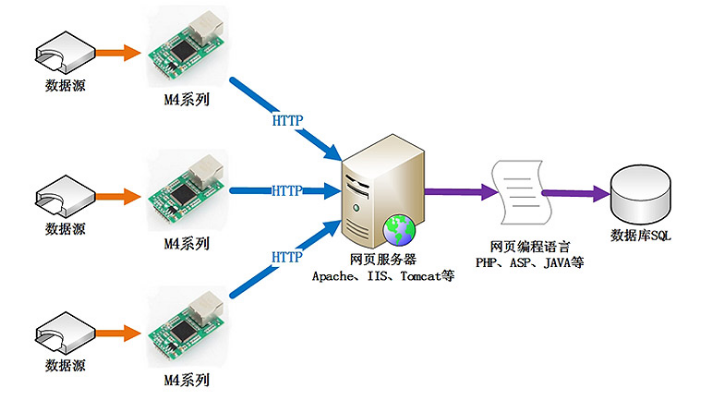 M4系列串口服务器结构图