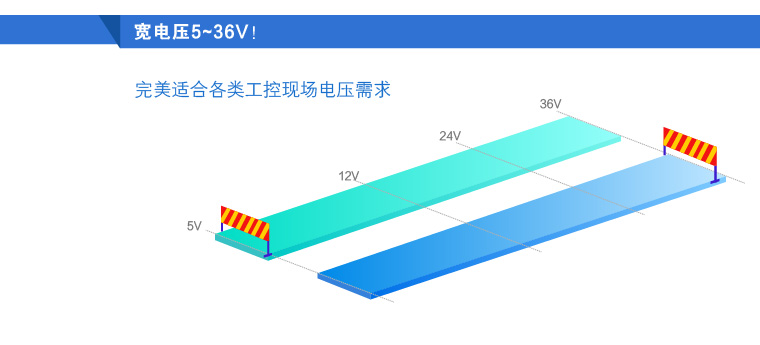 rs485转以太网