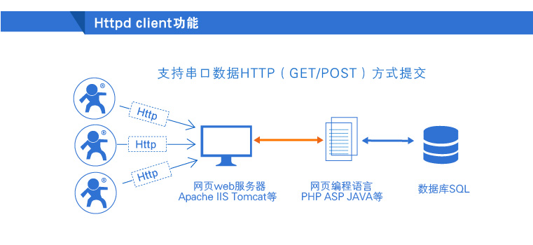 uart转网络