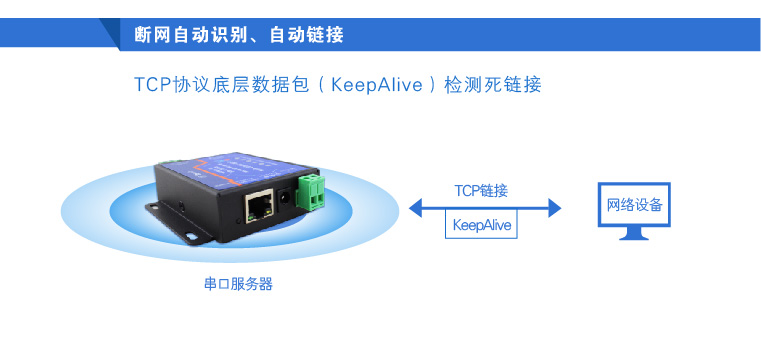 232转tcp