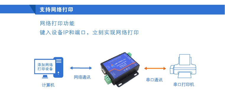 串口服务器远程