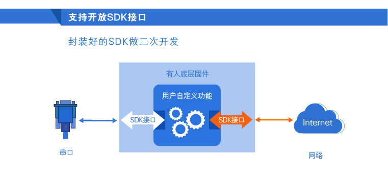 串口转网口