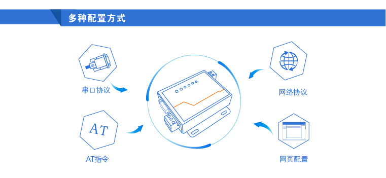 串口转网络