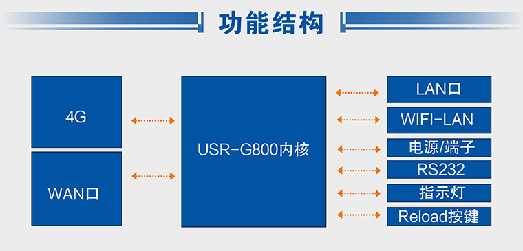 工业路由器