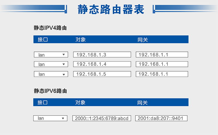 静态路由