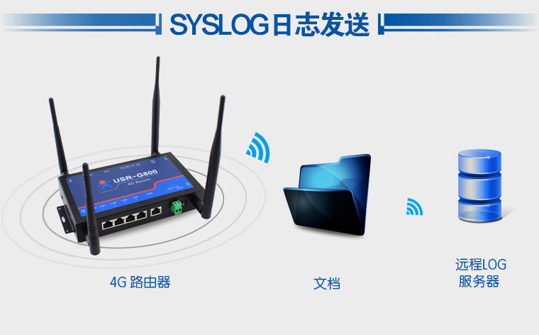 SYSLOG日志发送