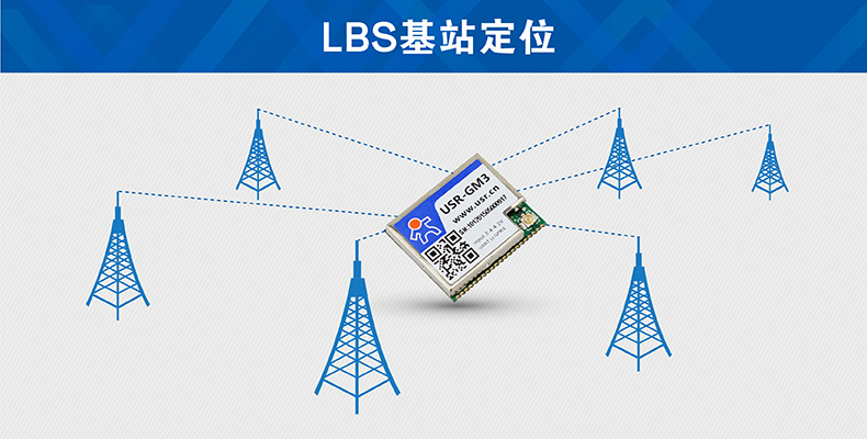 GPRS模块LBS基站定位