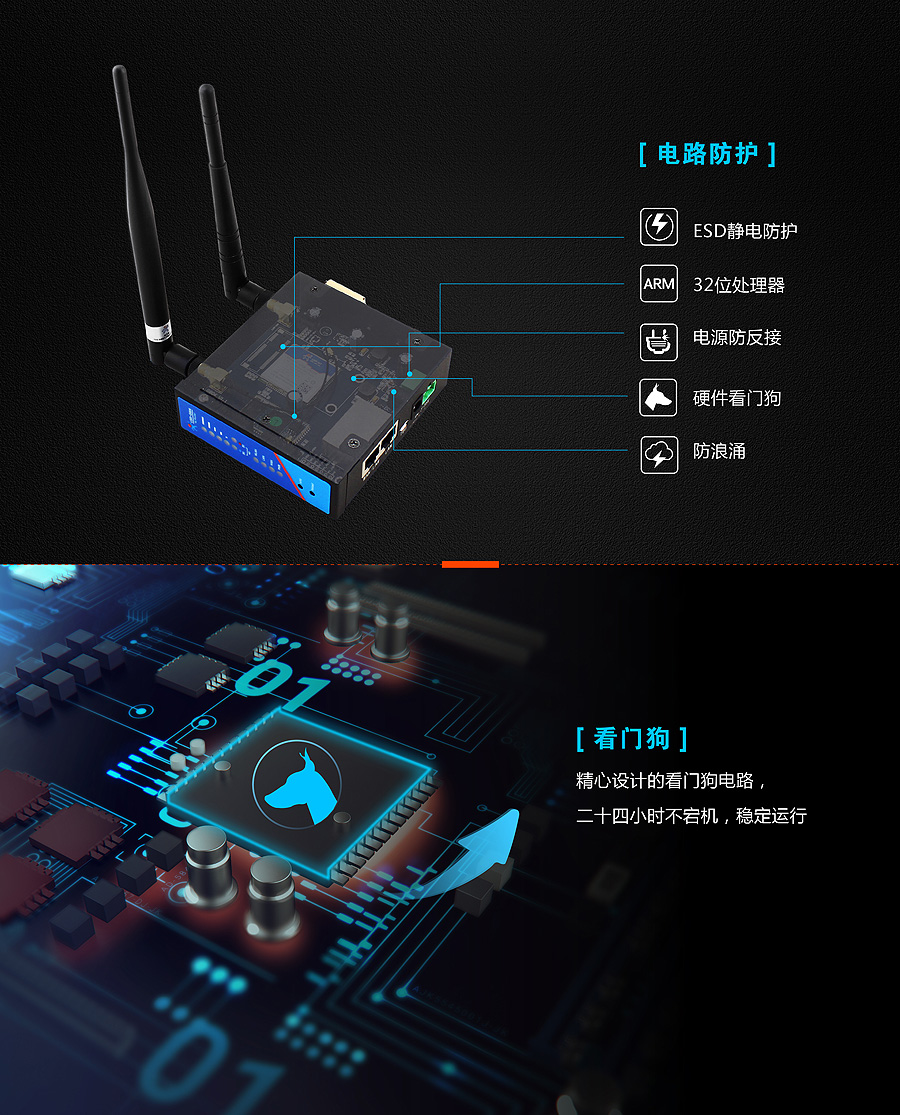 4G工业无线路由器ESD防浪涌电路保护看门狗