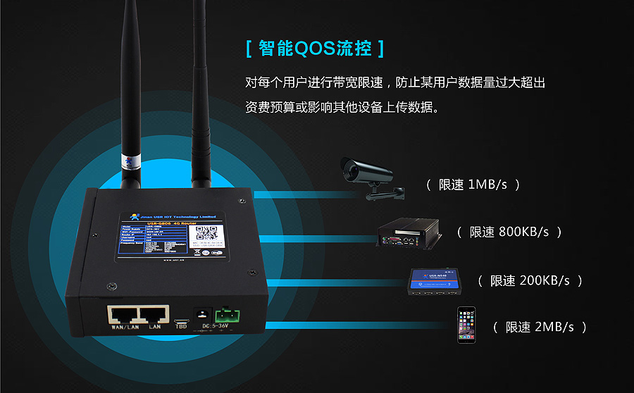 4G工业无线路由器QOS管理