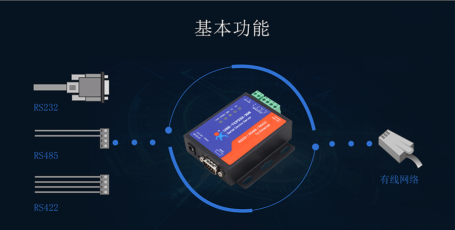 RJ45转RS232\485\422 单串口服务器 数据透传设备 RJ45转RS232\485\422 单串口服务器 数据透传设备