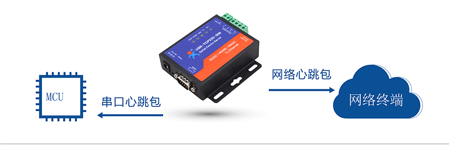 RJ45转RS232\485\422单串口服务器的串口网络心跳包 RJ45转RS232\485\422单串口服务器的串口网络心跳包