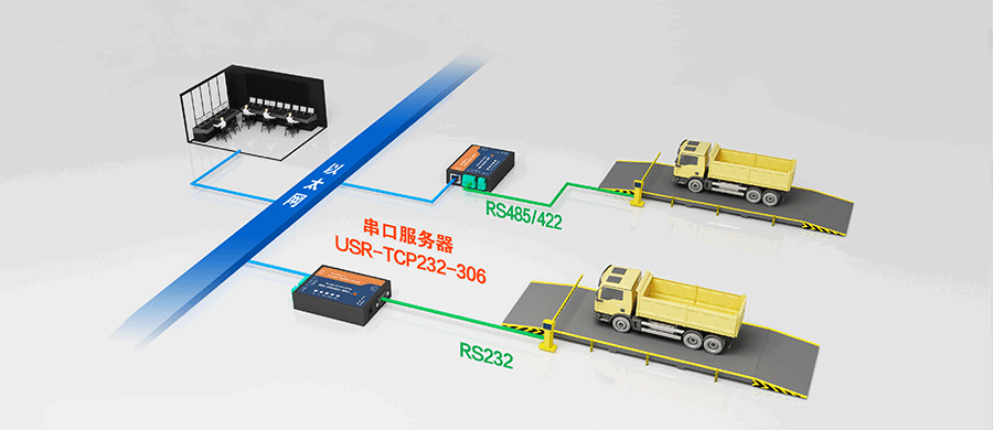 RJ45转RS232\485\422单串口服务器无人值守称重 RJ45转RS232\485\422单串口服务器无人值守称重