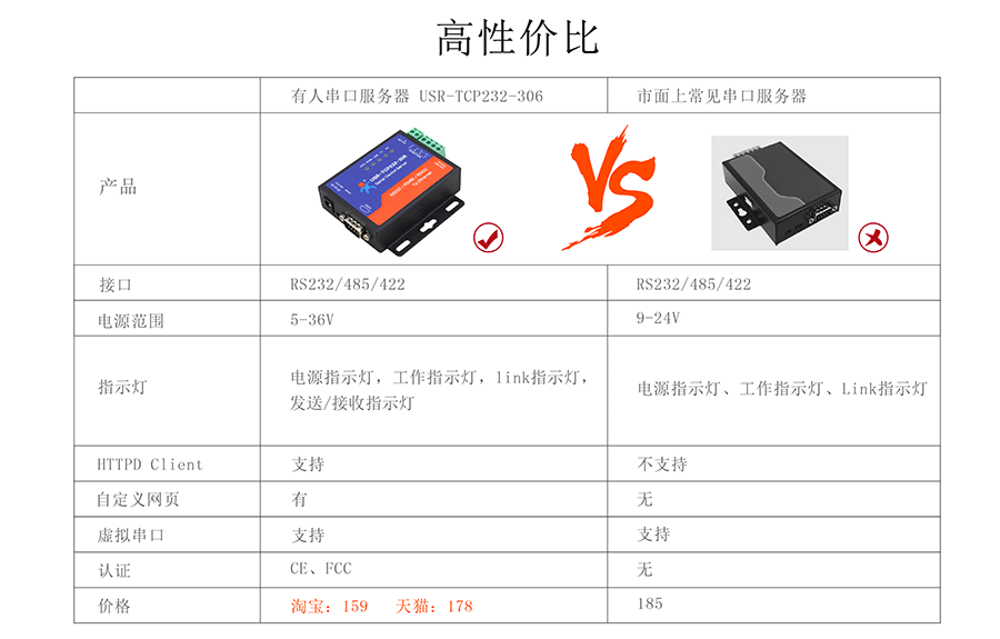 RJ45转RS232\485\422单串口服务器对比图 RJ45转RS232\485\422单串口服务器对比图