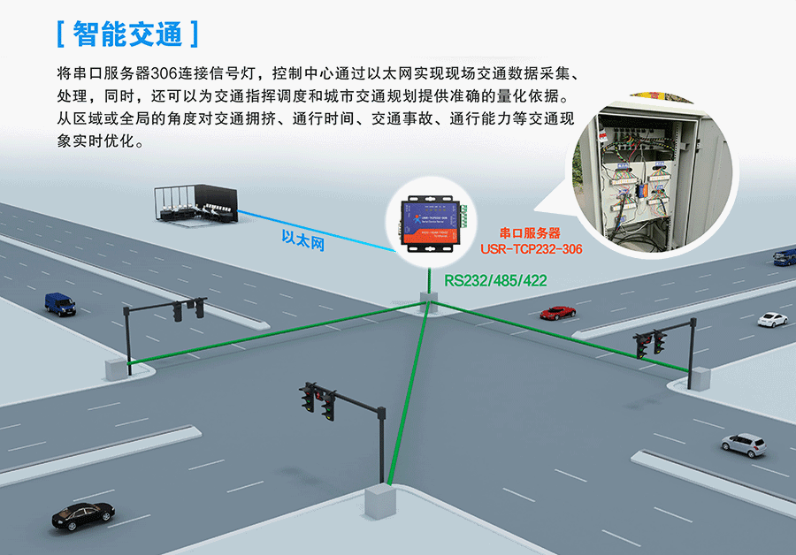 RJ45转RS232\485\422单串口服务器信号灯 RJ45转RS232\485\422单串口服务器信号灯
