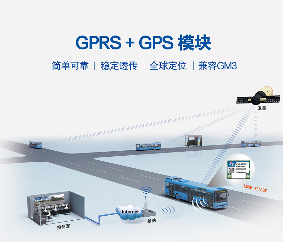 透传GPRS模块_GPS定位模块_无线数传模块_UART转GPRS
