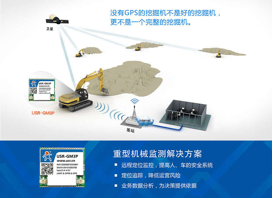 透传GPRS模块_GPS定位模块重型机械解决方案