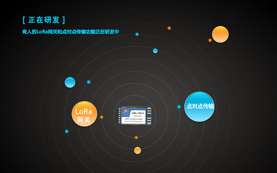 LoRa无线传输模块正在研发的点对点功能和搭配使用的LoRa网关 LoRa无线传输模块正在研发的点对点功能和搭配使用的LoRa网关