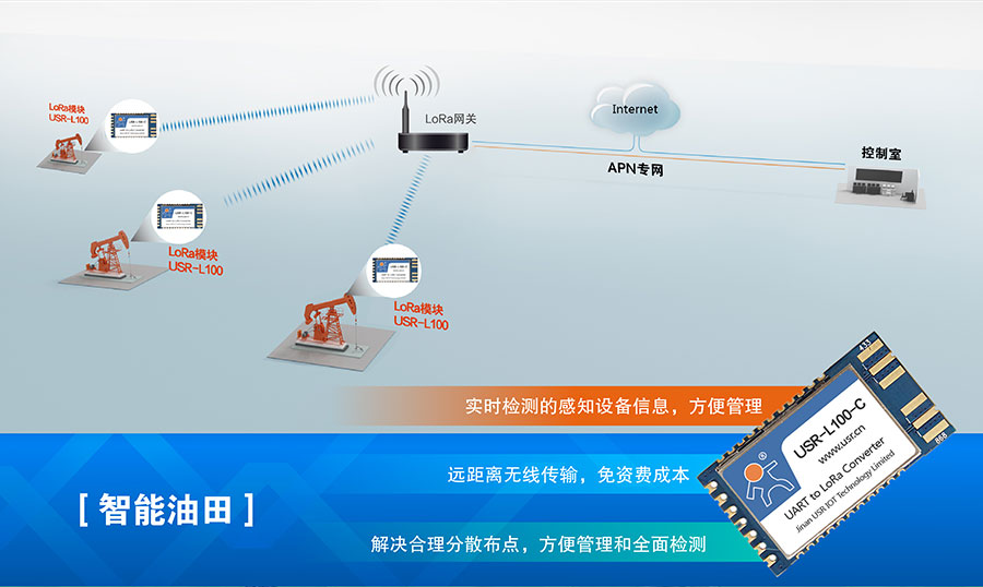 LoRa无线传输模块的智慧油田应用案例