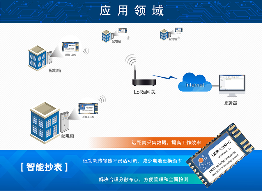 LoRa无线传输模块的智能抄表应用案例 LoRa无线传输模块的智能抄表应用案例