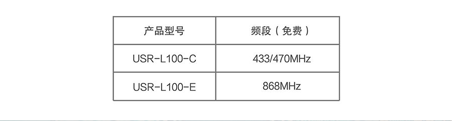 LoRa无线传输模块的支持频段 LoRa无线传输模块的支持频段