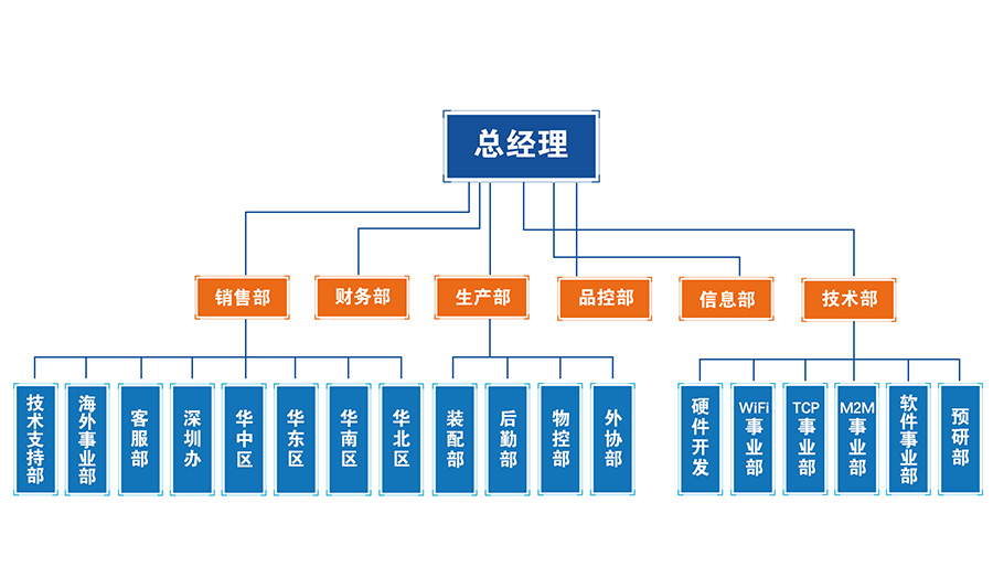 关于有人——组织架构 关于有人——组织架构