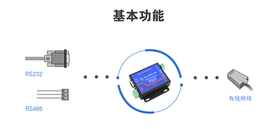 高性价比工业级双串口服务器基本功能