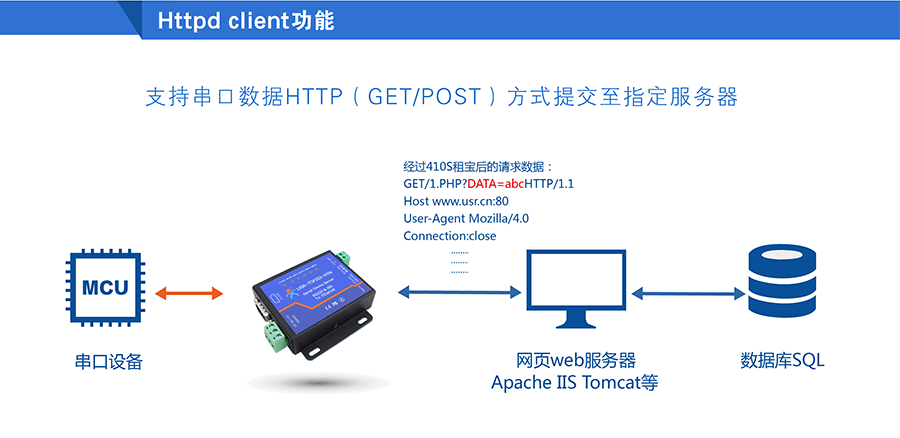 高性价比工业级双串口服务器的Httpd Client功能