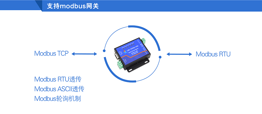 高性价比工业级双串口服务器支持modbus网关