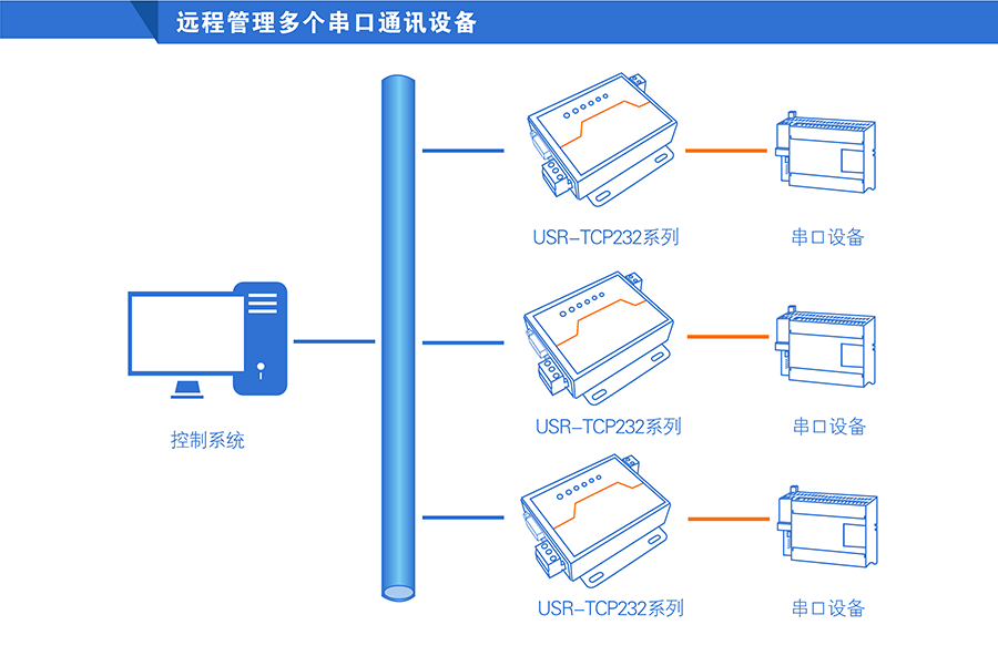 高性价比工业级双串口服务器远程管理