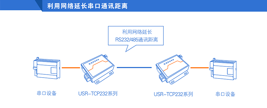 高性价比工业级双串口服务器通讯距离