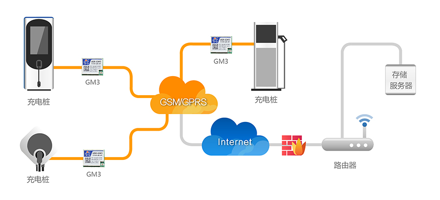 【大众科学】GPRS网络通信模块和GSM模块的工作原理是什么？如何使用？