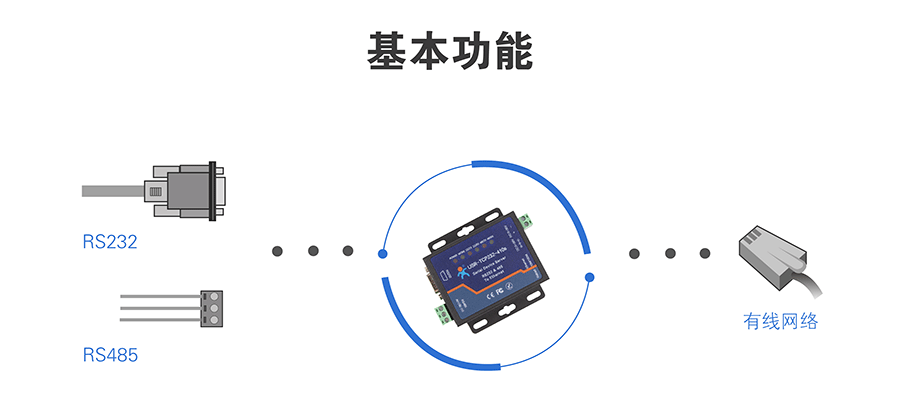 高性价比工业级双串口服务器基本功能 高性价比工业级双串口服务器基本功能