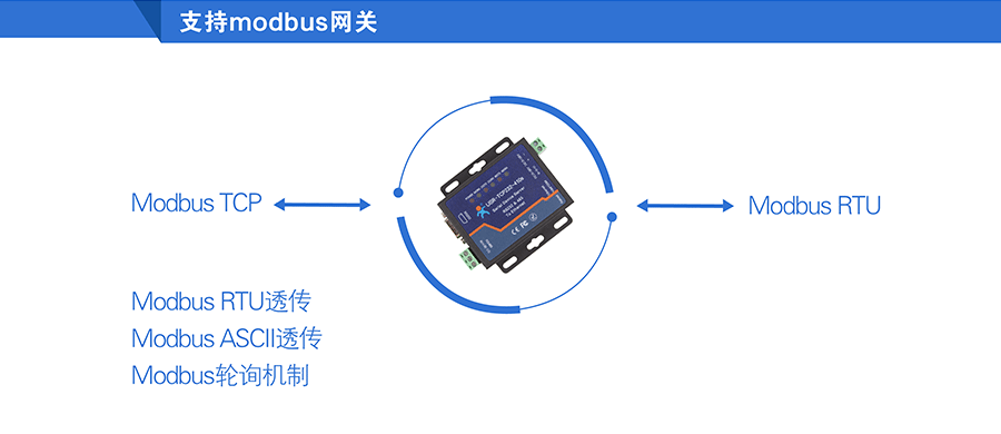 高性价比工业级双串口服务器支持modbus网关 高性价比工业级双串口服务器支持modbus网关