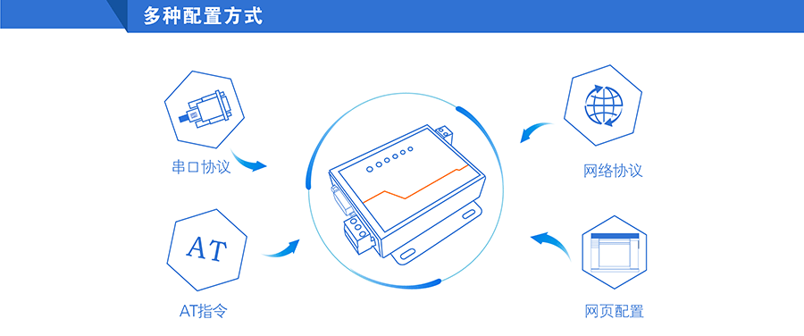 高性价比工业级双串口服务器多种配置方式 高性价比工业级双串口服务器多种配置方式