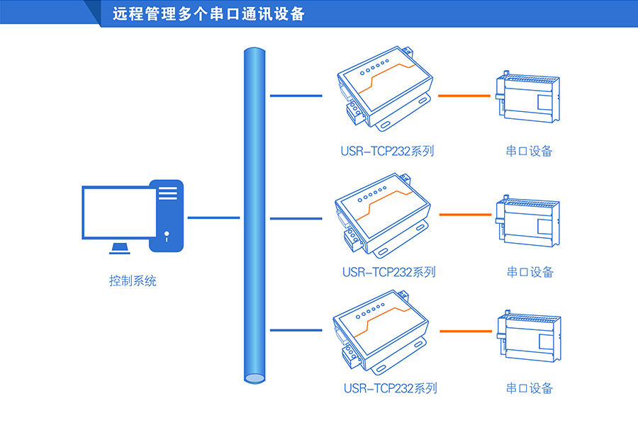 高性价比工业级双串口服务器远程管理 高性价比工业级双串口服务器远程管理