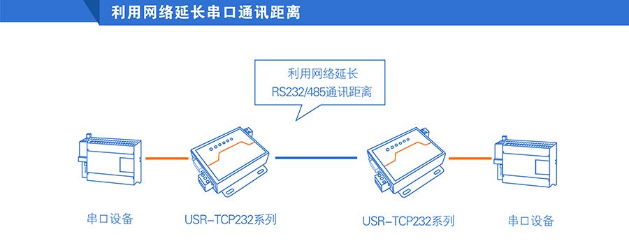 高性价比工业级双串口服务器通讯距离 高性价比工业级双串口服务器通讯距离