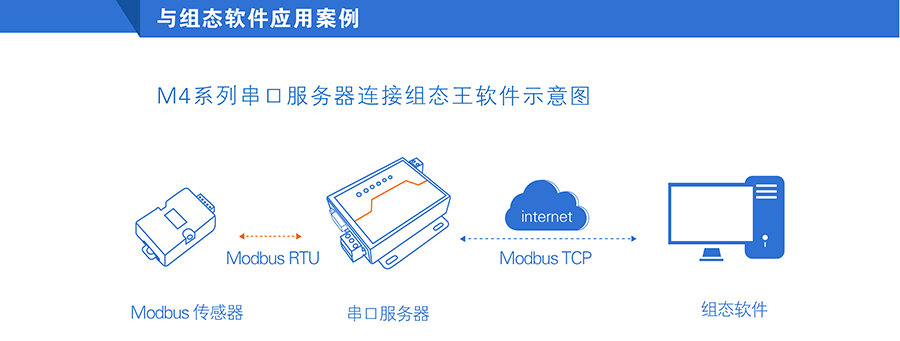 高性价比工业级双串口服务器与组态软件案例 高性价比工业级双串口服务器与组态软件案例