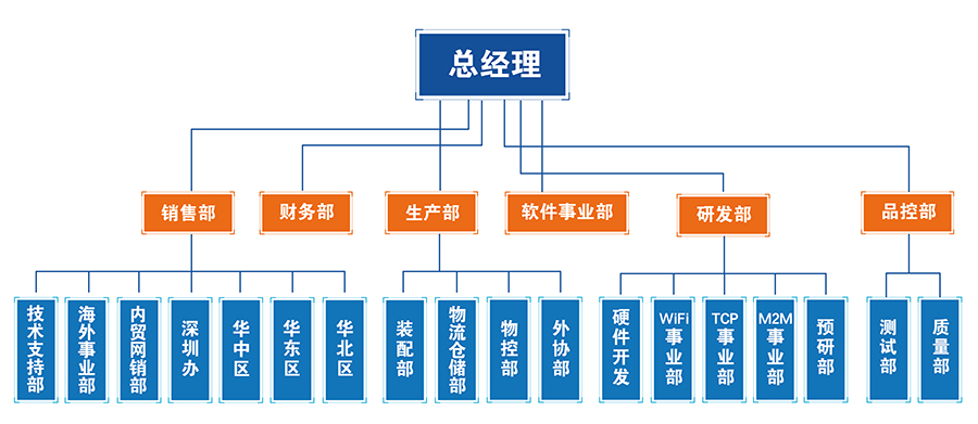 关于有人——组织架构 关于有人——组织架构