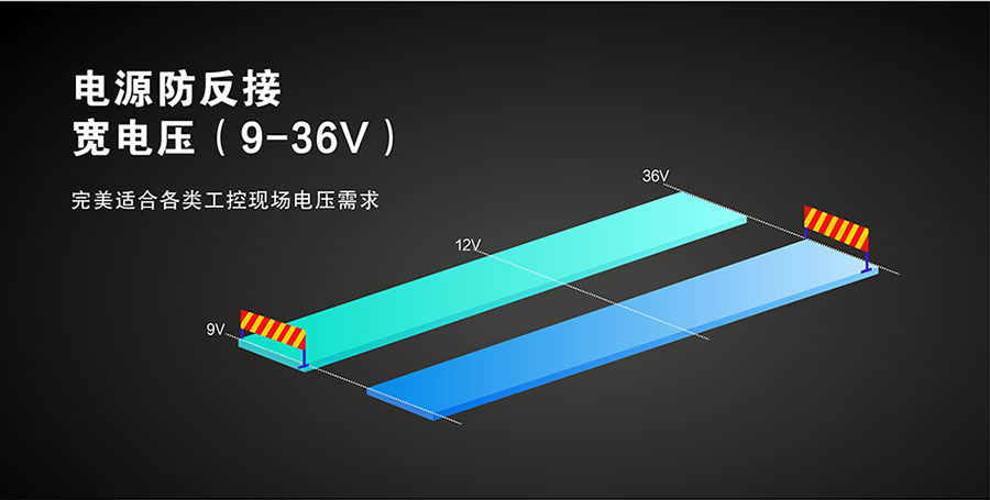 工业级四串口服务器宽电压