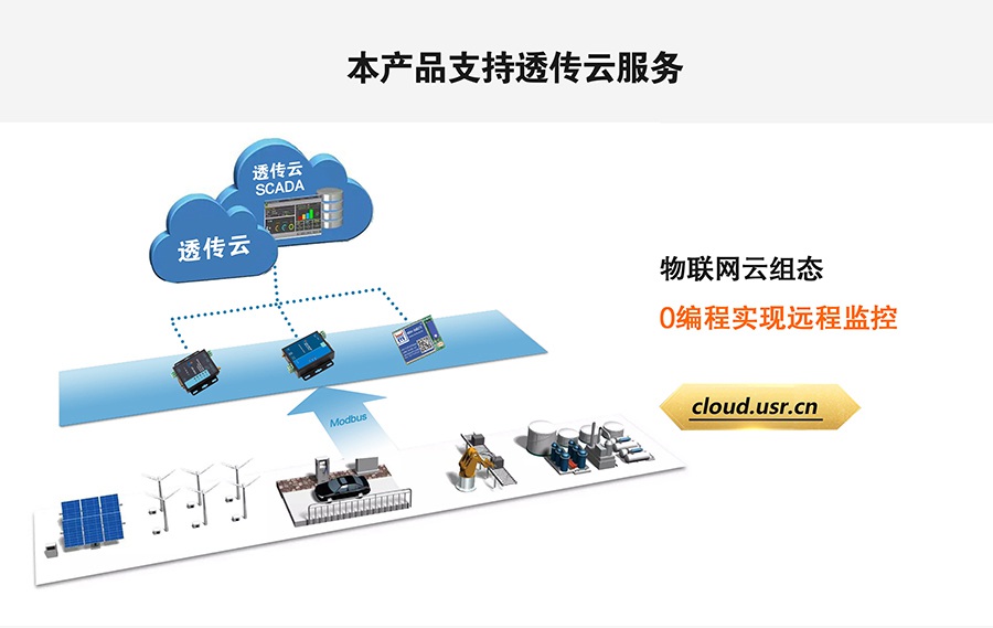 LoRa无线传输系统支持有人透传云