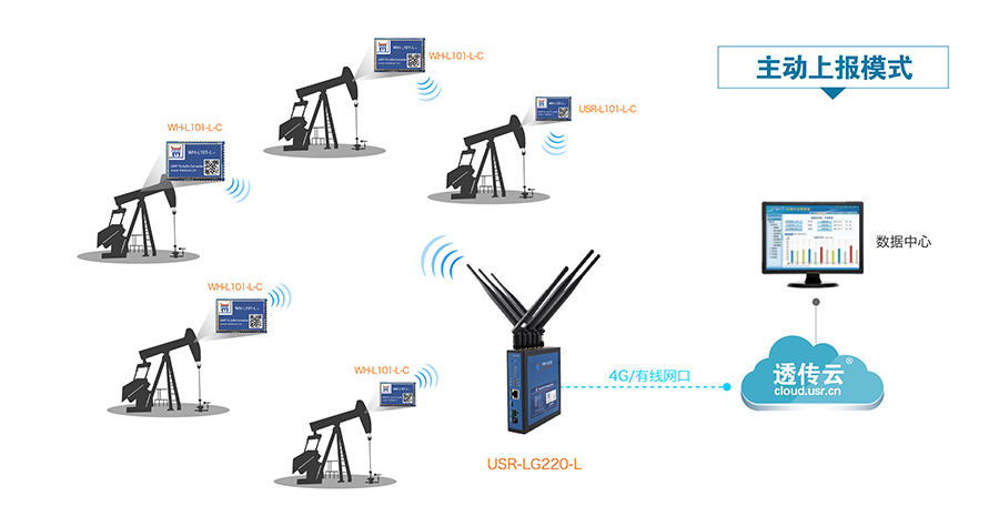 LoRa无线通讯系统的智能油田解决方案
